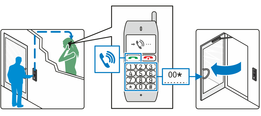 art_Receive_intercom_audio_call